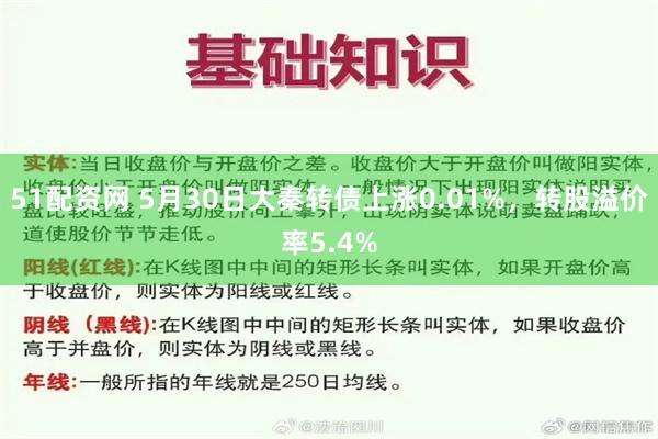 51配资网 5月30日大秦转债上涨0.01%，转股溢价率5.4%