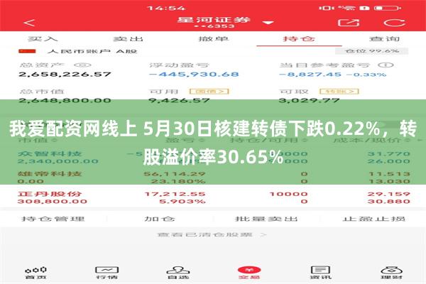 我爱配资网线上 5月30日核建转债下跌0.22%，转股溢价率30.65%