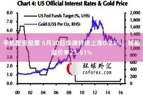 手机配资股票 5月30日华康转债上涨0.23%，转股溢价率23.51%