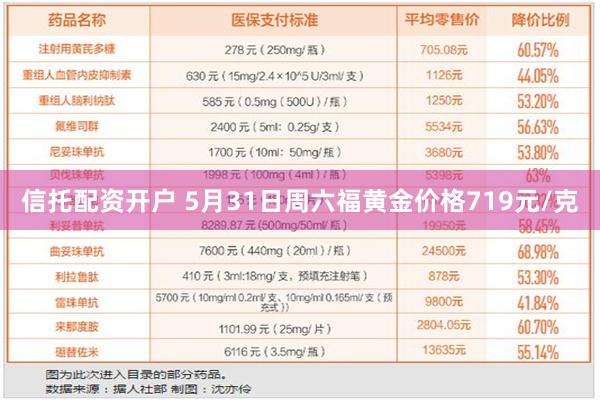 信托配资开户 5月31日周六福黄金价格719元/克