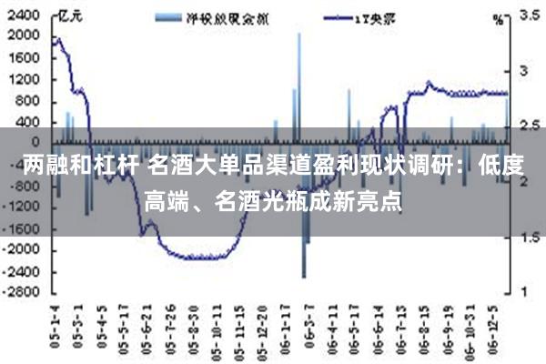 两融和杠杆 名酒大单品渠道盈利现状调研：低度高端、名酒光瓶成新亮点