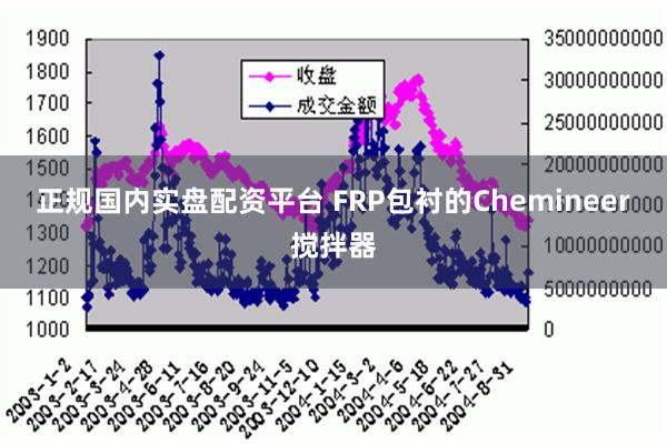 正规国内实盘配资平台 FRP包衬的Chemineer搅拌器