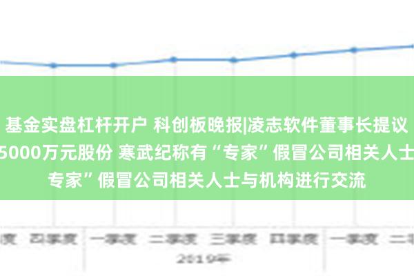 基金实盘杠杆开户 科创板晚报|凌志软件董事长提议回购3000万元-5000万元股份 寒武纪称有“专家”假冒公司相关人士与机构进行交流