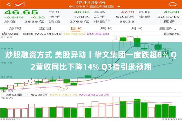 炒股融资方式 美股异动丨挚文集团一度跌超8% Q2营收同比下降14% Q3指引逊预期