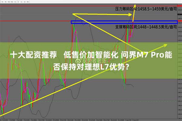 十大配资推荐   低售价加智能化 问界M7 Pro能否保持对理想L7优势？