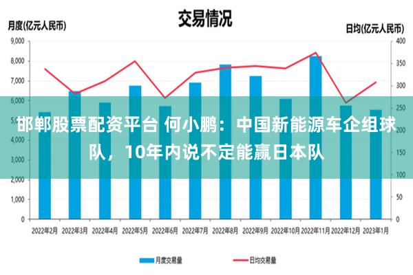 邯郸股票配资平台 何小鹏：中国新能源车企组球队，10年内说不定能赢日本队