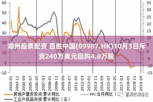 湖州股票配资 百胜中国(09987.HK)10月3日斥资240万美元回购4.8万股