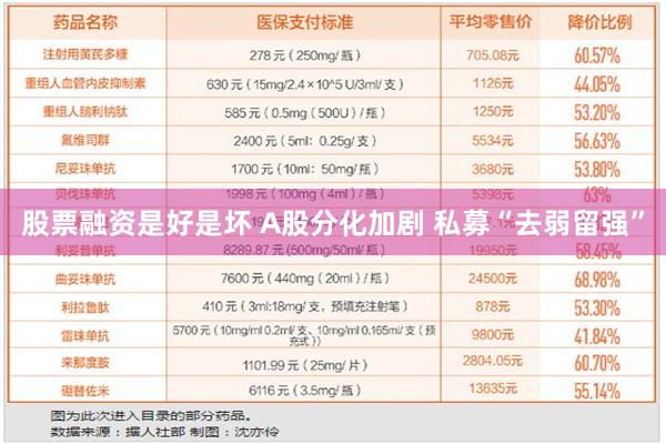 股票融资是好是坏 A股分化加剧 私募“去弱留强”