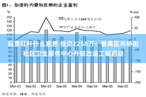 股票杠杆什么意思 投资2258万！番禺区市桥街社区卫生服务中心升级改造工程启动