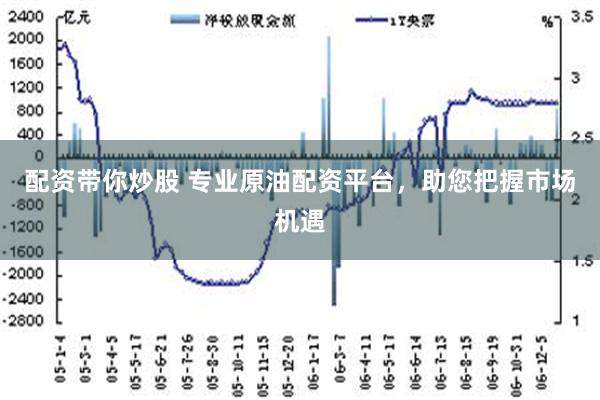 配资带你炒股 专业原油配资平台，助您把握市场机遇