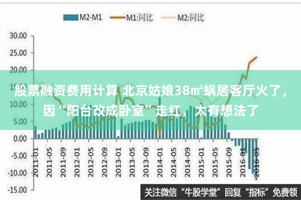 股票融资费用计算 北京姑娘38㎡蜗居客厅火了，因“阳台改成卧室”走红，太有想法了