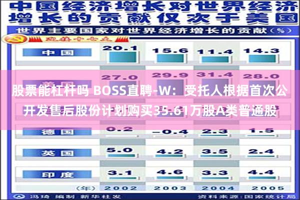 股票能杠杆吗 BOSS直聘-W：受托人根据首次公开发售后股份计划购买35.61万股A类普通股