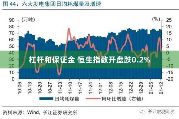 杠杆和保证金 恒生指数开盘跌0.2%