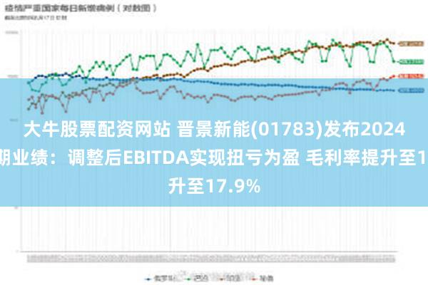 大牛股票配资网站 晋景新能(01783)发布2024年中期业绩：调整后EBITDA实现扭亏为盈 毛利率提升至17.9%