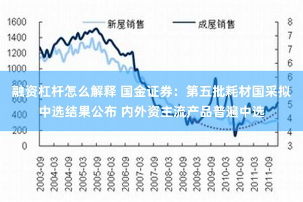 融资杠杆怎么解释 国金证券：第五批耗材国采拟中选结果公布 内外资主流产品普遍中选