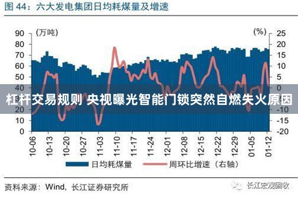 杠杆交易规则 央视曝光智能门锁突然自燃失火原因