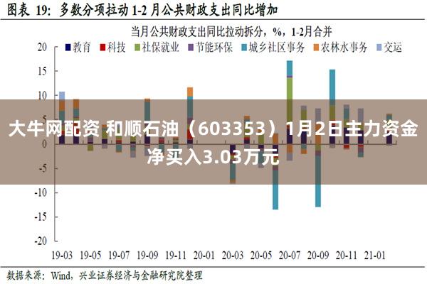 大牛网配资 和顺石油（603353）1月2日主力资金净买入3.03万元