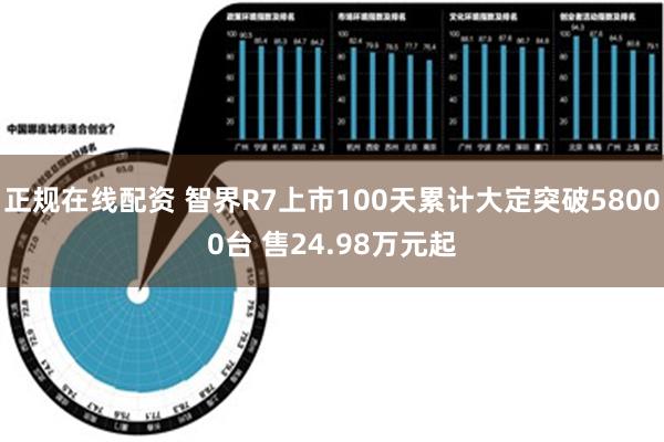 正规在线配资 智界R7上市100天累计大定突破58000台 售24.98万元起