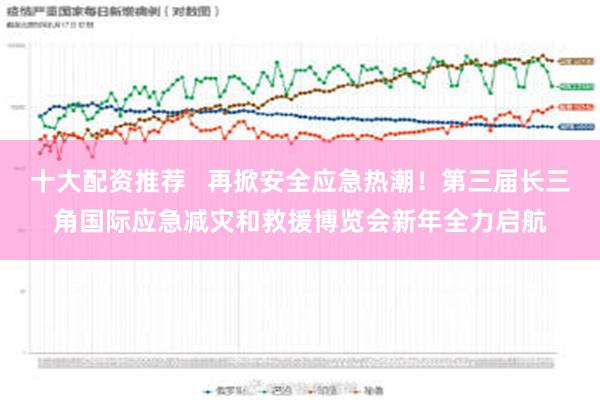 十大配资推荐   再掀安全应急热潮！第三届长三角国际应急减灾和救援博览会新年全力启航