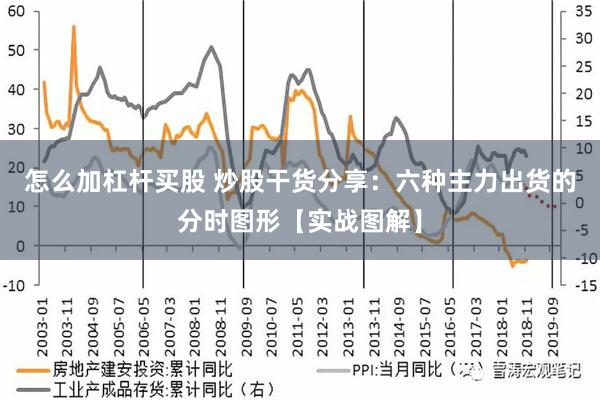 怎么加杠杆买股 炒股干货分享：六种主力出货的分时图形【实战图解】